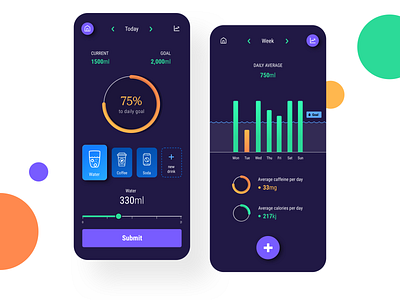 Hydration tracker