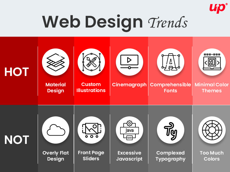 Web Design Trends by Fluper on Dribbble