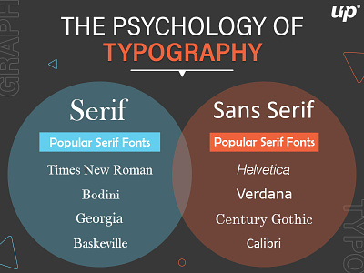 The Psychology of Typography