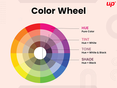 Color Wheel color color wheel design