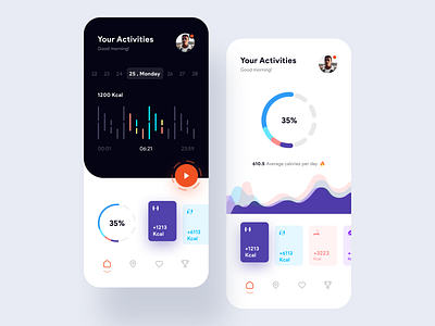 Daility App UI Kit app cards care chart charts clean colors concept design graph health health app homepage ios minimal mobile mobile app navigation bar saas app ui