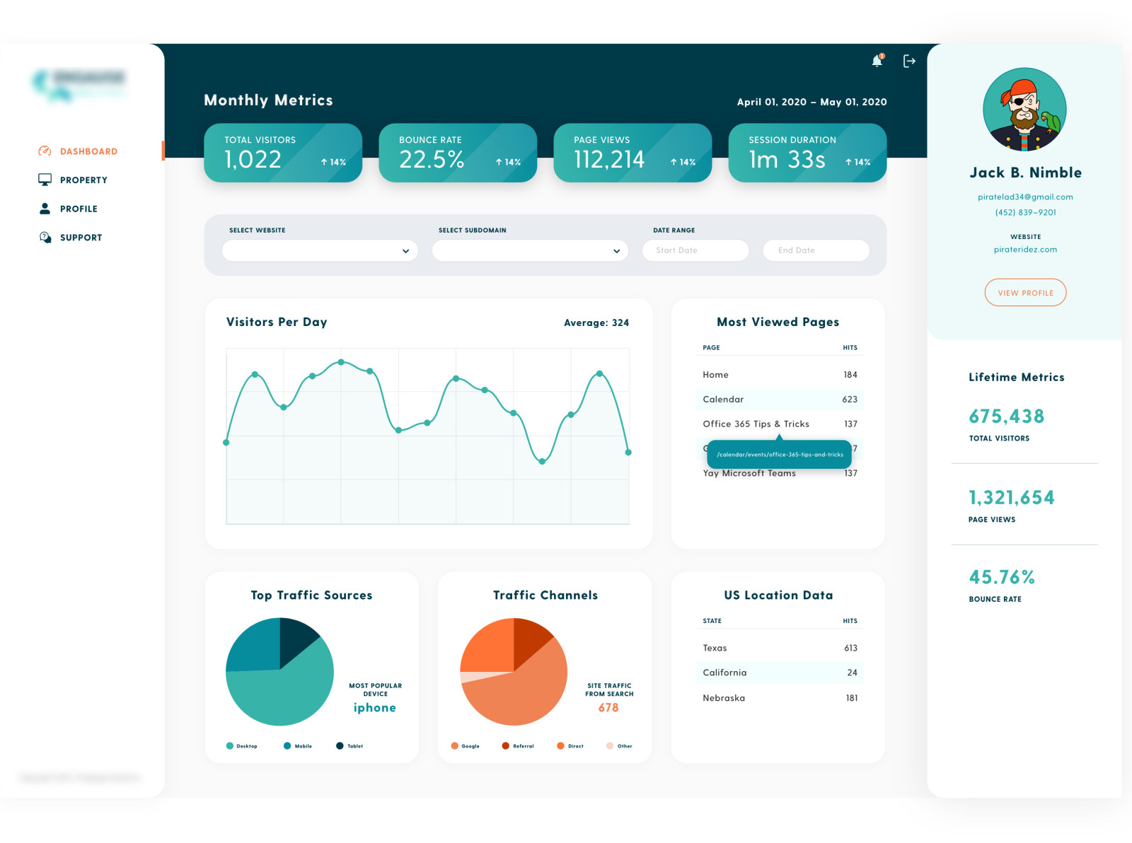 Analytics Dashboard Ui By Josh On Dribbble