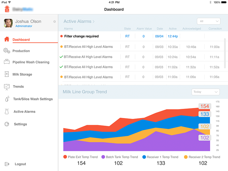 Dashboard by Sherjeel Javed on Dribbble