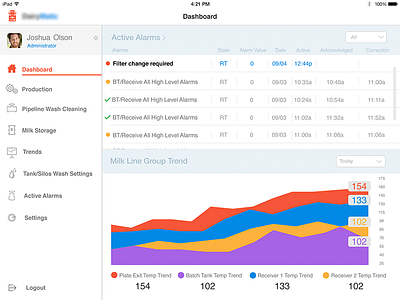 Dashboard alarms app application chart controls design graph ios ipad production ui ux