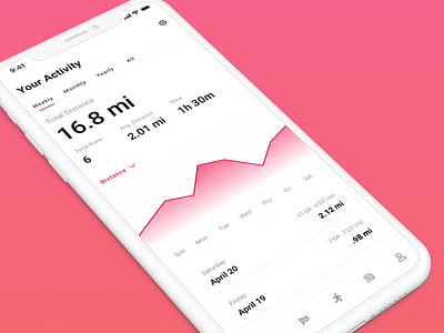 Fitness Tracker App - Statistics activity fitness fitness tracker graph running running app stats