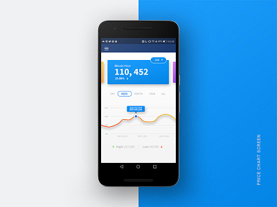 Price Chart Screen app cryptocurrency mobile price chart screen