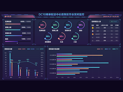 WMS data visualization