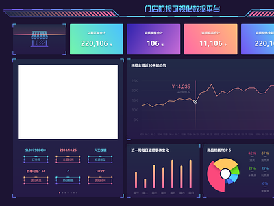 Data visualization