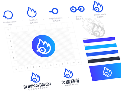 buring brain logo design brain brand buring design logo
