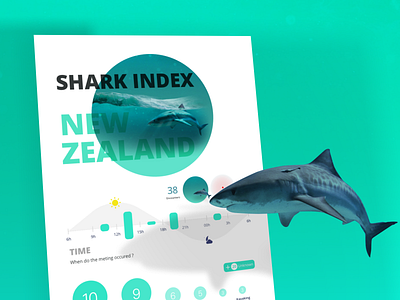 Shark index app data dataviz floating graph report shark stats title ui ux water