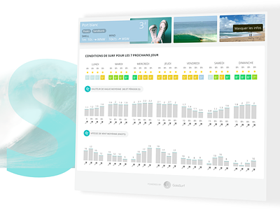 Gaia-surf embed widget app dashboard dataviz graph report stats surf ui ux water weather