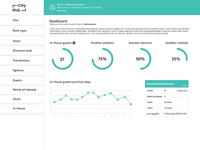 Finishing touches on back-end panel p2 panel ui