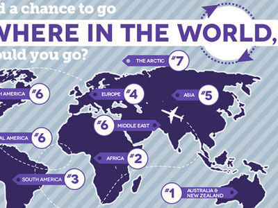 Travel happiness infographic infographic purple survey vector