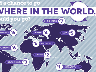 Travel happiness infographic