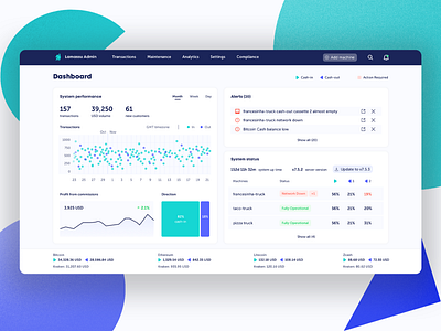 Lamassu Bitcoin ATM Admin - Dashboard