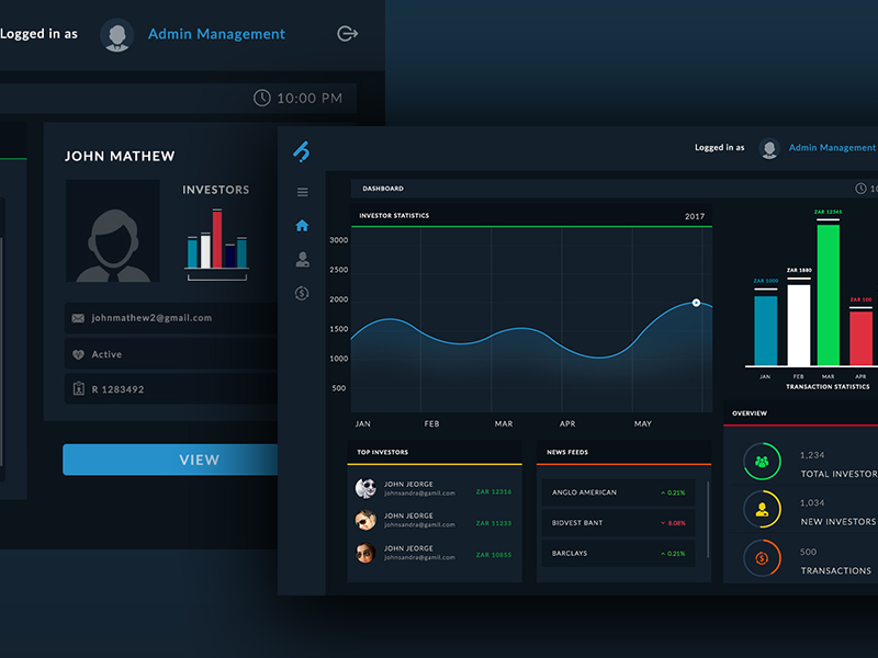 Dashboard by Asha Ashokan on Dribbble