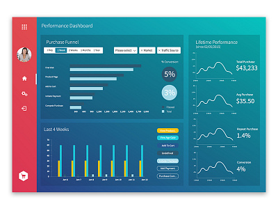 eCommerce Dashboard Design dashboard data ecommerce graphs interface navigation stats ui ux visualisation web app