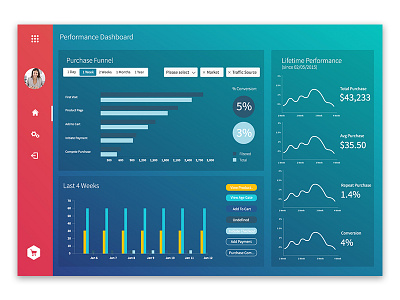 eCommerce Dashboard Design