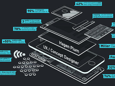 landing page 3d bubbles exploded view illustration infographic iphone numbers smartphone statistic technology ux ux design