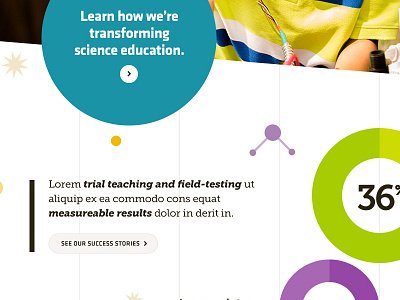 Transforming Science Education