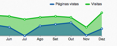 Graph app ui