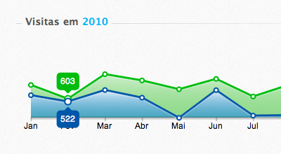 Graph V2 app graph raphael ui