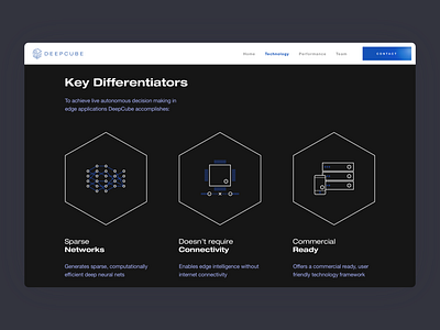 DeepCube – Differentiators Page ai app application artificial intelligence flat icons ui userinterface ux ux design agency web web design agency website website design