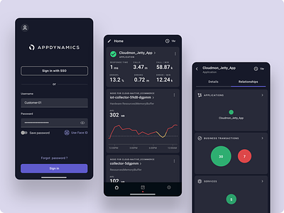 AppDynamics - Mobile App