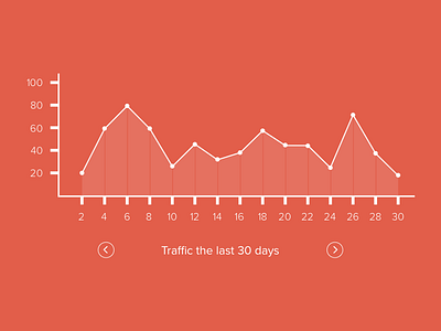 Hostr graph