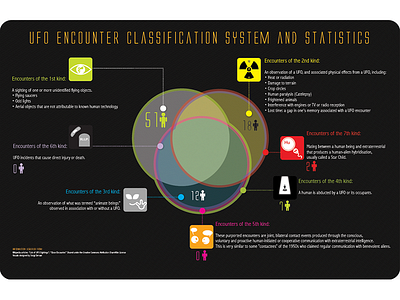 Infographic Poster