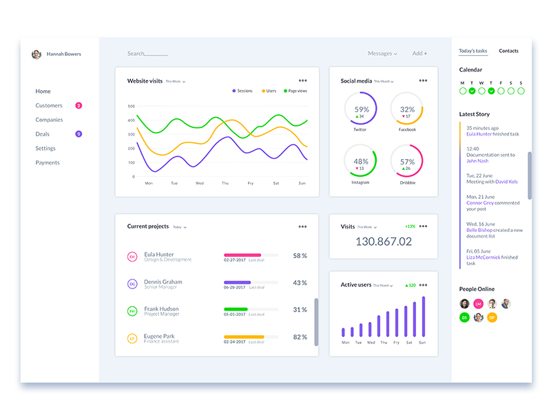 Dashboard by Nadya on Dribbble