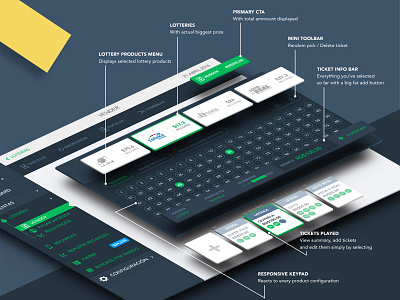 LoteriApp 3d dashboard features lottery product design saas app uiux