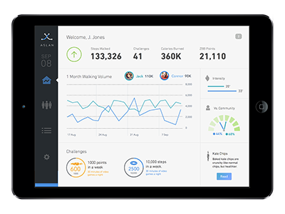 Health Tracker app charts dashboard design health infographics interaction interface ipad ui