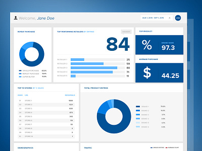 Interactive Report Dashboard