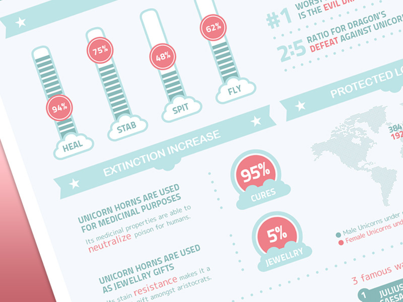 Unicorn Infographic by CTIX on Dribbble