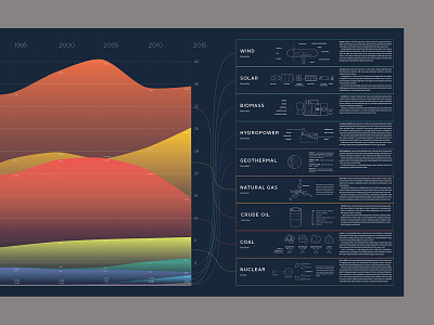Energy Consumption infographic color data data visualization energy info infographic large poster research type typography
