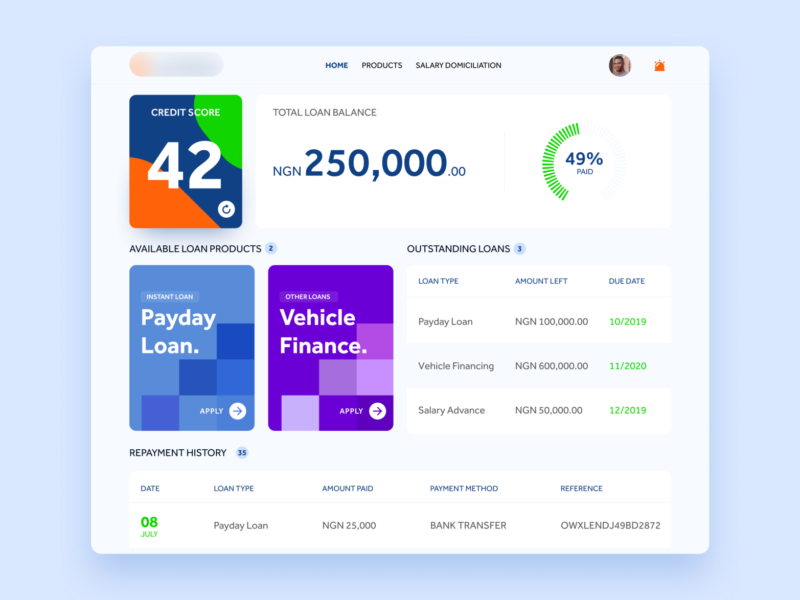 Loan Dashboard by Peter Abu Ekpeshie on Dribbble