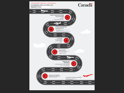 Transport Canada Civil Aviation infographic aviation infographic