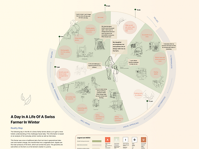 Reality Map