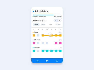 Habit Tracking App habit app habit tracker mobile ui mobile uiux product tracking tracking app visualization