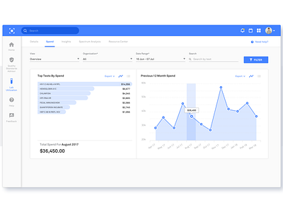 Lab Analytics Dashboard UI dashboard design ui ui ux design