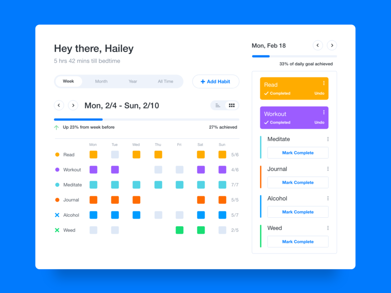 Habit Tracking Dashboard UI by Danny Sapio on Dribbble