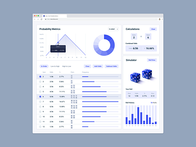 Dicey - Probability Metrics Dashboard