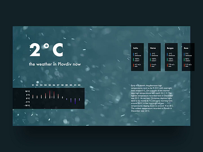 Weather UI animation concept desktop layout motion plovdiv sofia ui ux varna weather web