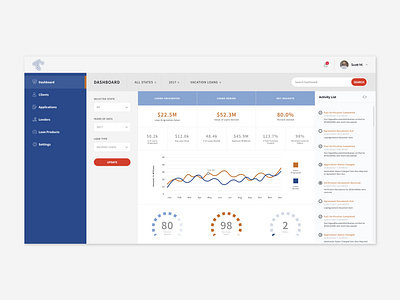 Mortgage Dashboard Exploration