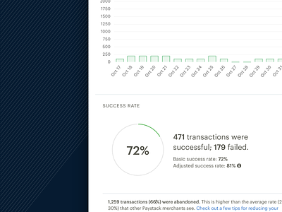 Success Rates app dashboard metrics payments