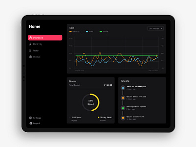 Home Monitoring Dashboard adobe xd adobexd daily daily 100 challenge dailyui dailyuichallenge dashboard dashboard app dashboard design dashboard ui home home monitoring dashboard ios app ui ui design uidesign