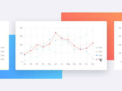 Lexicon Line Charts accessibility chart dash graphic interaction line line chart