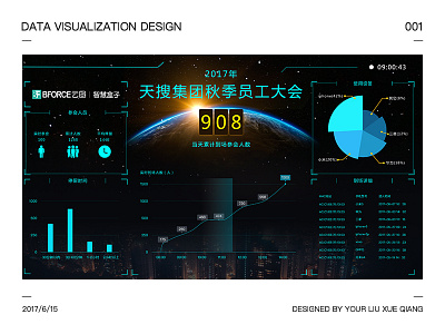 Data Visualization Design