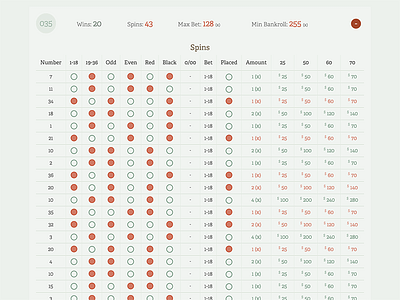 Fun With Numbers data